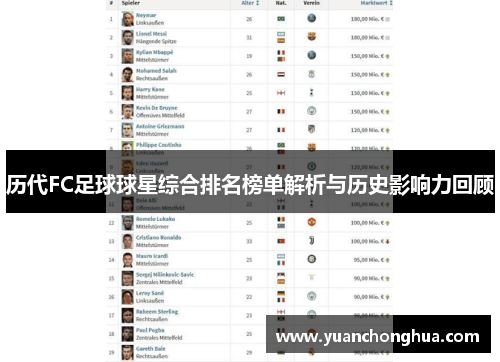 历代FC足球球星综合排名榜单解析与历史影响力回顾